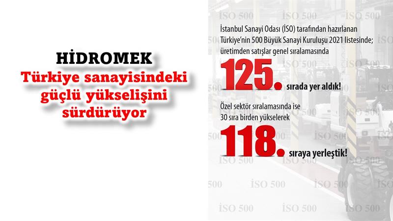 İş Makinası - HİDROMEK Türkiye sanayisindeki güçlü yükselişini sürdürüyor